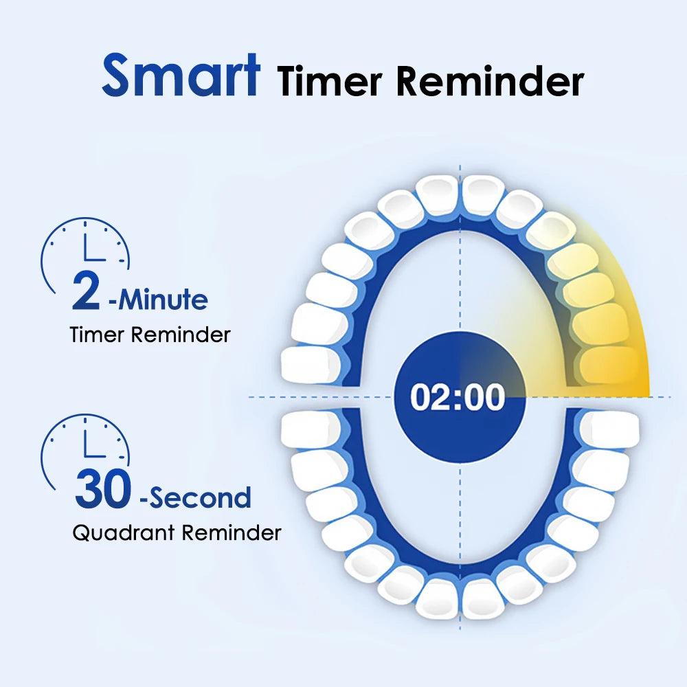 Intelligent Rotating Electric Toothbrush, Rechargeable Rotary Toothbrush Compatible with Oral B Replacement Electric Brush Heads